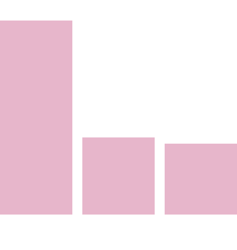 Diagnostizierte Krebsarten Frauen