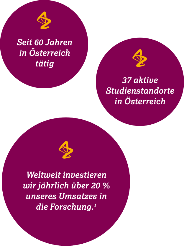 Daten/Fakten AstraZeneca