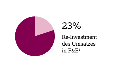 AstraZeneca Österreich